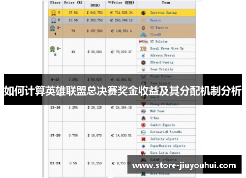 如何计算英雄联盟总决赛奖金收益及其分配机制分析