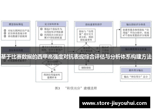 基于比赛数据的西甲高强度对抗表现综合评估与分析体系构建方法