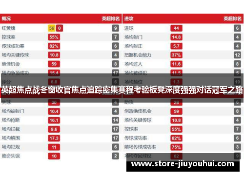 英超焦点战冬窗收官焦点追踪密集赛程考验板凳深度强强对话冠军之路