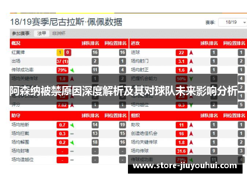 阿森纳被禁原因深度解析及其对球队未来影响分析 阿森纳被禁原因深度解析及其对球队未来影响分析