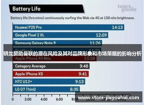 骁龙赞助曼联的潜在风险及其对品牌形象和市场策略的影响分析