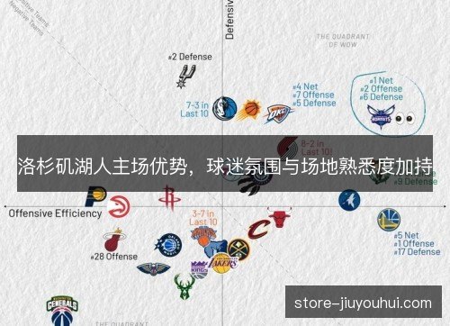 洛杉矶湖人主场优势，球迷氛围与场地熟悉度加持