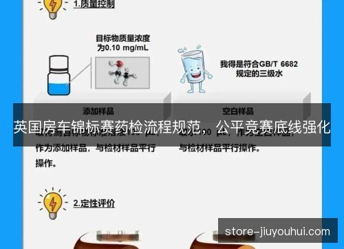 英国房车锦标赛药检流程规范，公平竞赛底线强化