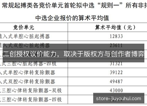 二创授权议价能力,取决于版权方与创作者博弈 二创授权议价能力,取决于版权方与创作者博弈